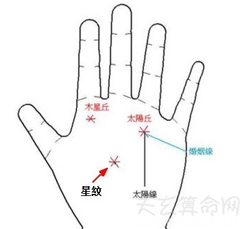 星纹代表着什么 不同位置星纹运势解析