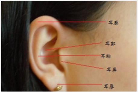 耳朵痣面相好不好，不同位置寓意不同