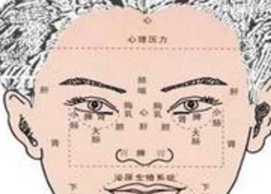 男人右眼下方长痣好吗，泪痣代表感情用事