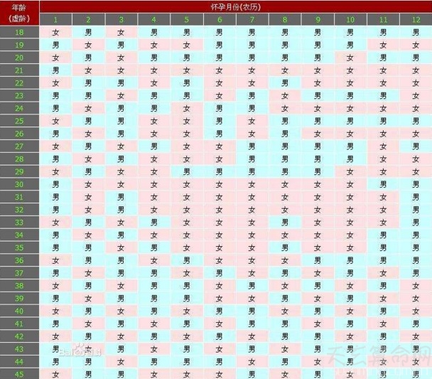 生男生女清宫图2019年  男孩女孩都一样好