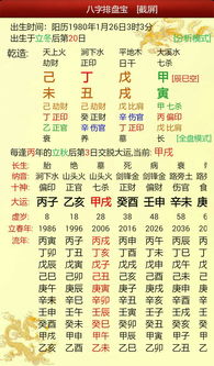 算八字需要多长时间(算八字一般什么时间算好些)