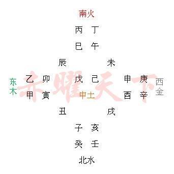 八字命理第二章 地支藏干