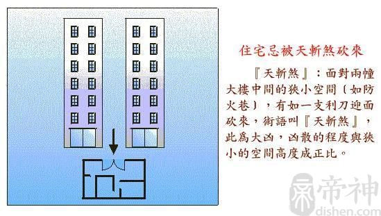 阳宅风水大全图解