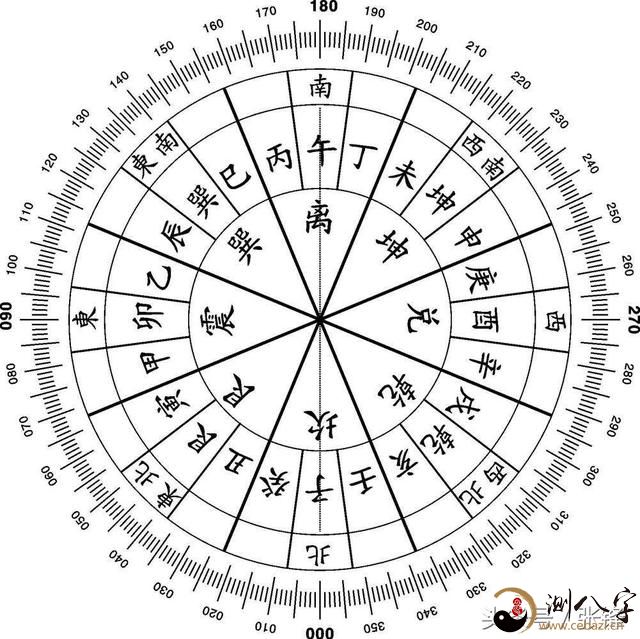 玄空风水除了飞星理论还有这些理论要清楚