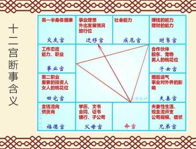 紫微斗数息神星详解