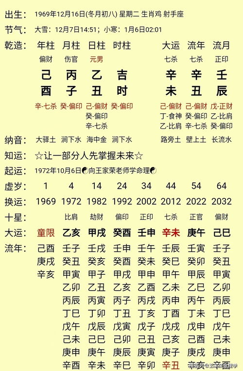 看八字旺衰方法和旺衰吉凶