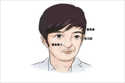 克妻的男人面相图片 奸门凹陷属于典型的克妻之相