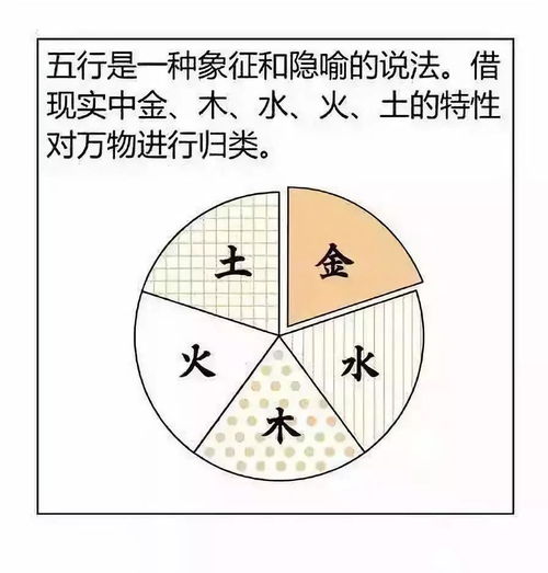 通过年月日怎么推算生辰八字