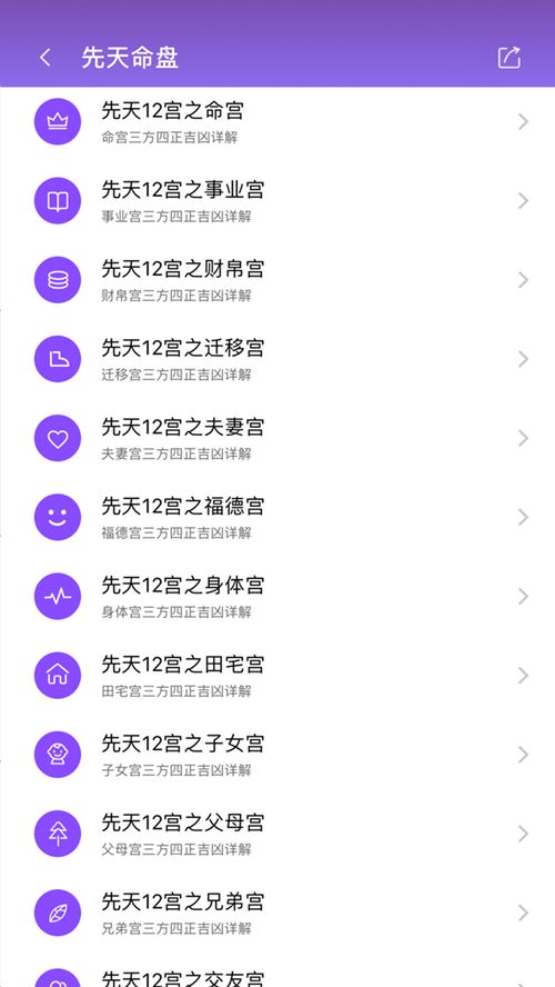 紫微斗数科禄权忌同各宫