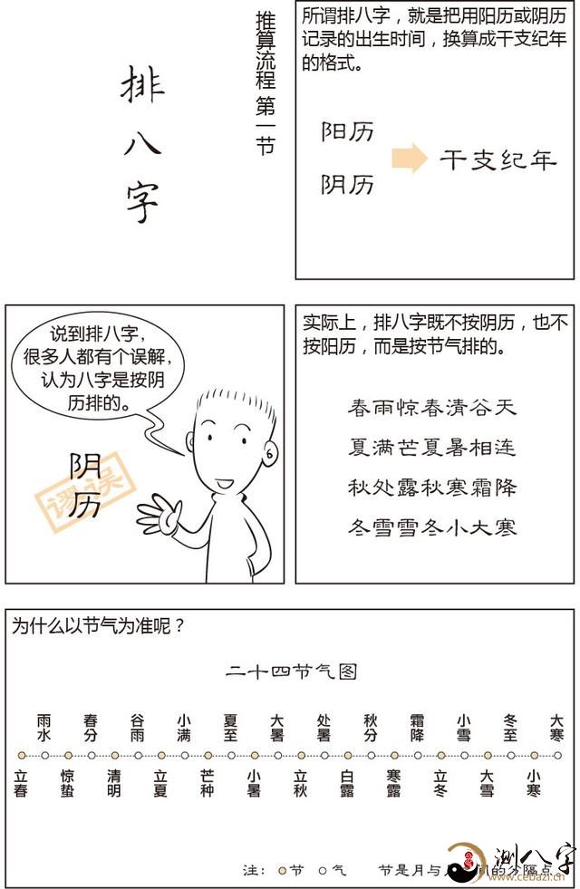 漫画易经命理基础知识六，如何排八字