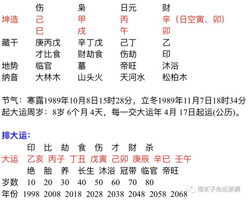 八字午火酉金卯木(八字地支子午卯酉占三个)