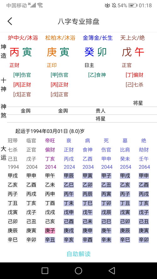 八字婚姻早晚怎么看的出来