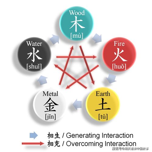 11月生五行缺什么名字比较好-11月生五行缺什么？寻觅最佳名字，为你定制！