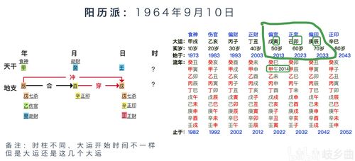 四柱时柱不知道时间咋办