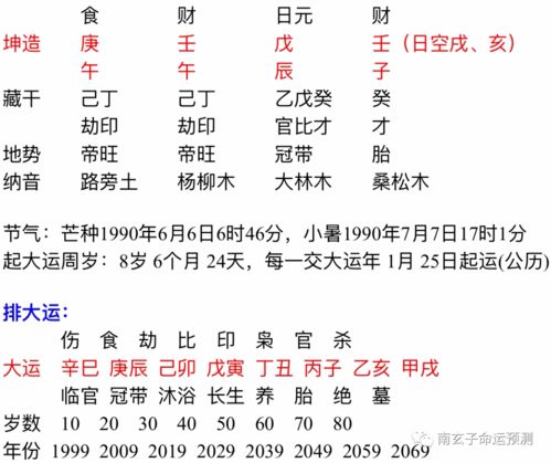 八字财库在时柱上好吗