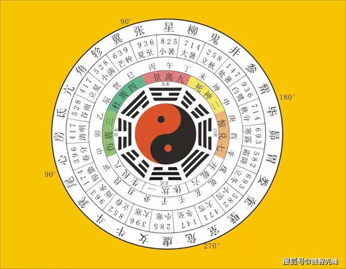 八字怎么样可以看阳宅