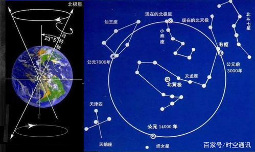 紫微斗数南斗星与北斗星有哪些