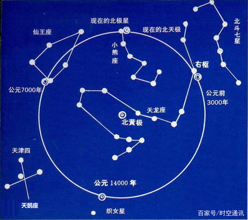 廉贞是北斗星还是南斗星