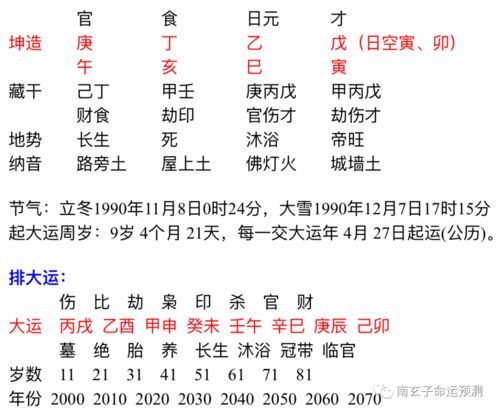 八字地支食伤火旺无水(食伤不透干,在地支有用吗)