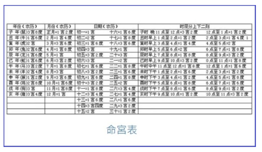 八字命宫是什么意思，男女婚配命宫对照表