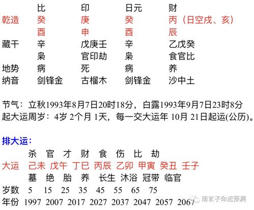 八字看喜用方向(教你如何用八字确定喜用神)