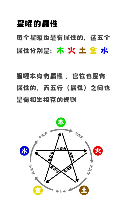 紫微斗数大耗