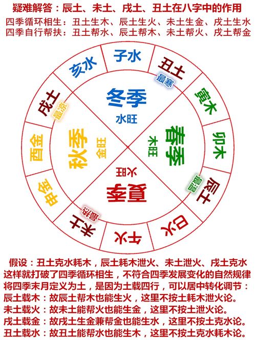 八字中有两戌冲一辰(魁罡八字地支辰戌相冲)