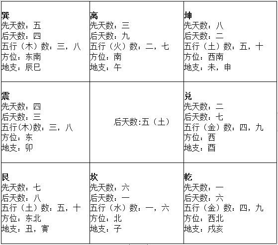 奇门遁甲术学习（了解基本知识要点）