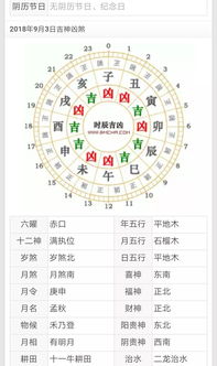 农历1983年3月初三八字