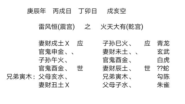 某女性测运「六爻实例」