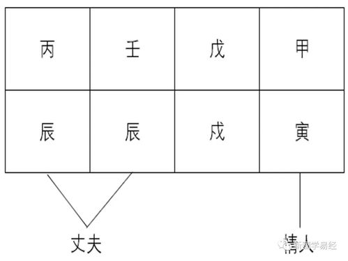 八字带羊刃是不是不好