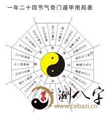 《 奇门遁甲》每天一讲——十干应克：六壬