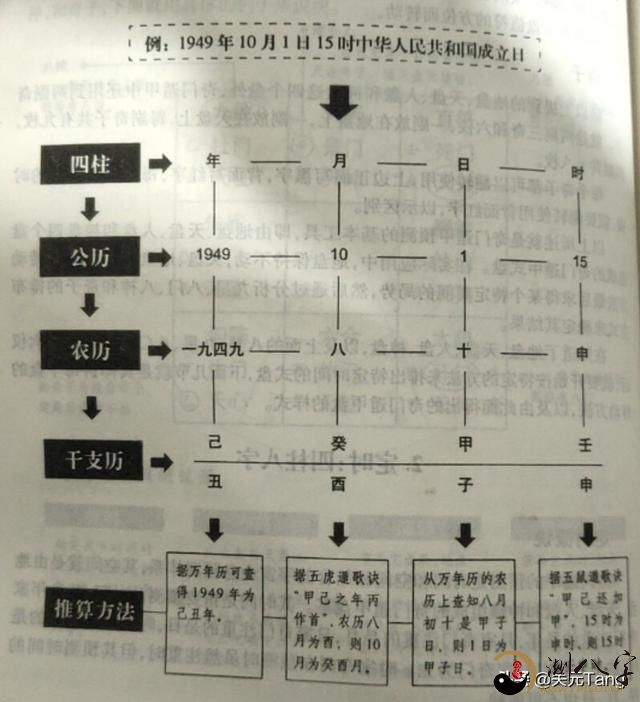 第四章，奇门遁甲术排盘：管理决策专用工具的排列方式 二