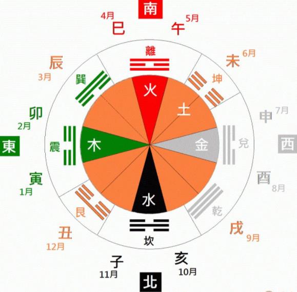 紫微斗数天干四化表：巨门化忌