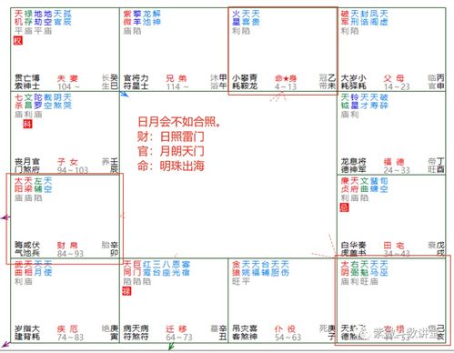 紫微斗数看富贵命格