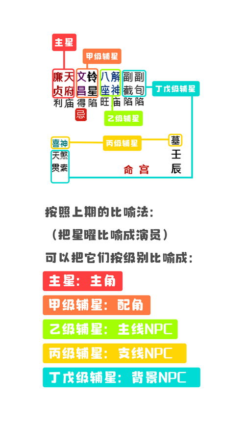 太阳陷入命宫怎么化解