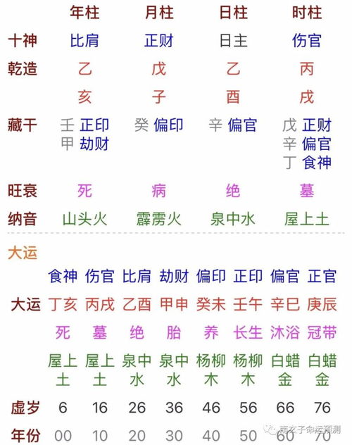 乙木酉月八字