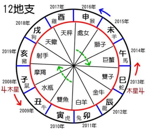 紫微斗数福得宫分析