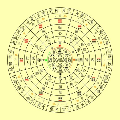 批八字算命准的生辰八字算命