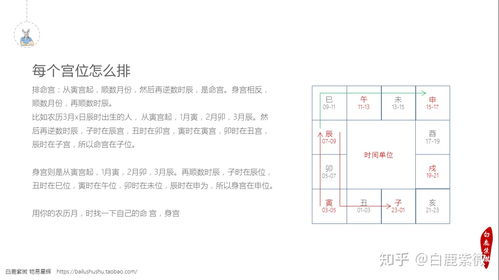 紫微斗数144种格局详解