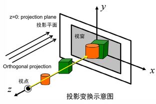 八字日空的算法是什么