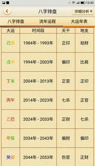 四柱八字命局分析