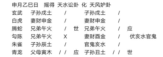 案例分析「六爻案例」