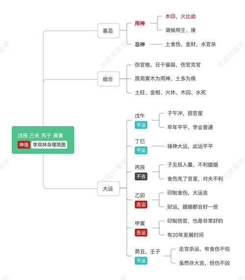 12个时候的生辰八字排序