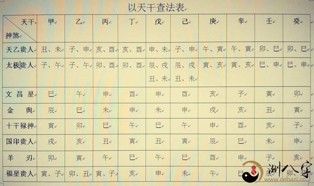 再谈八字排盘案例详细说明（六）明确神煞