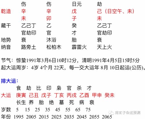 八字男女婚姻宫相同(八字里怎么看婚姻宫动)