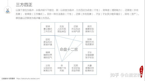 紫微斗数三方四正怎么看