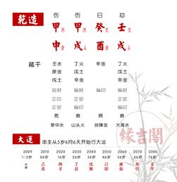 七杀格身弱喜什么大运