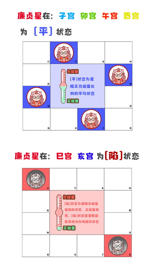 紫微斗数中各星曜的含义