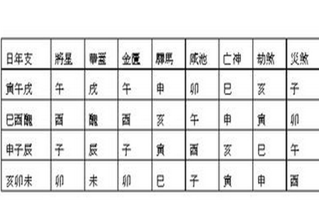 盲派江湖八字斷命秘訣盲派四柱神煞(中)